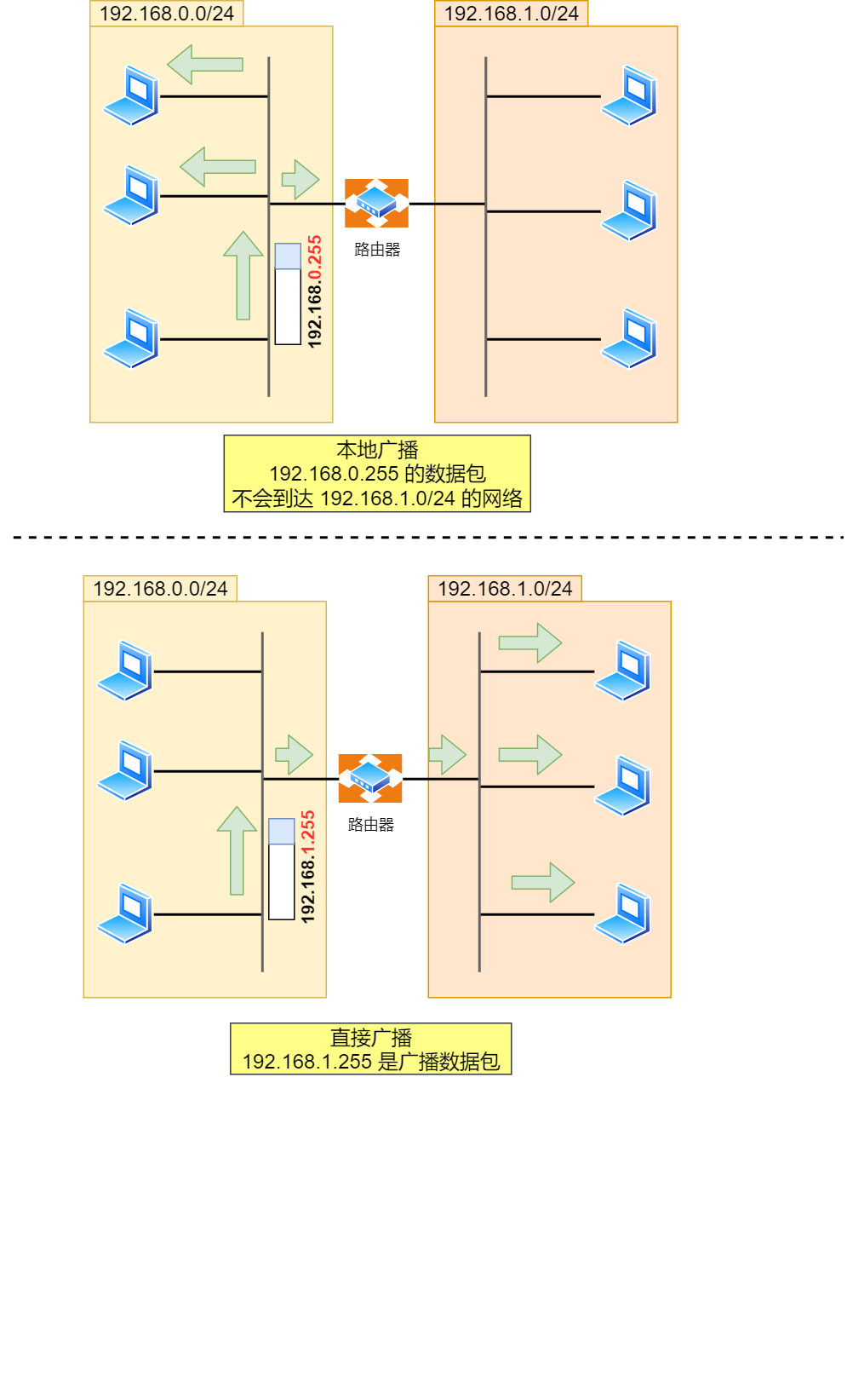 ICMP 时间超过消息
