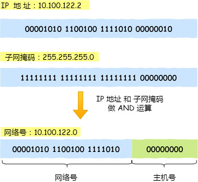 主机 B 的 ICMP 回送响应报文
