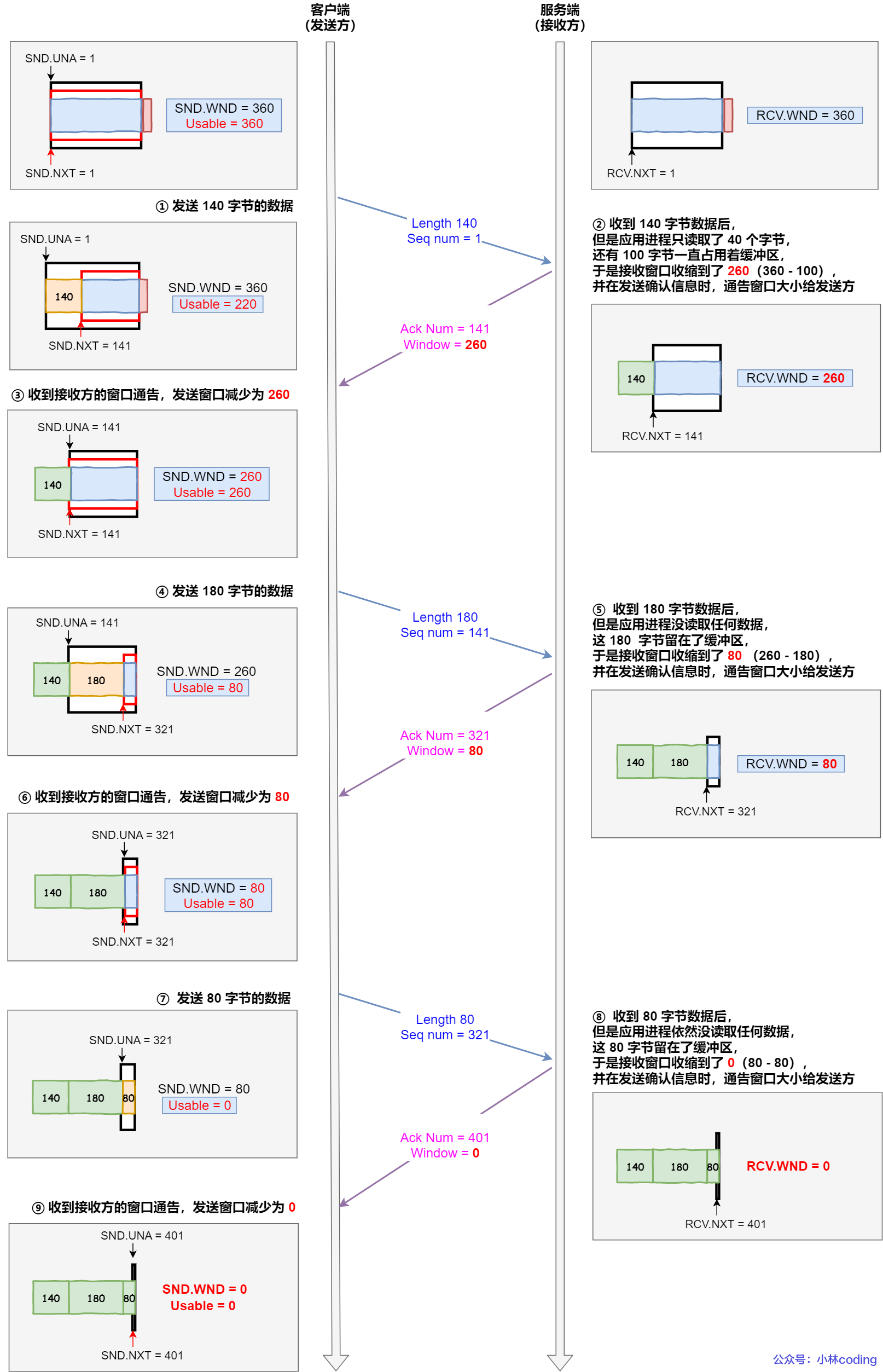 开启 TCP Fast Open 功能