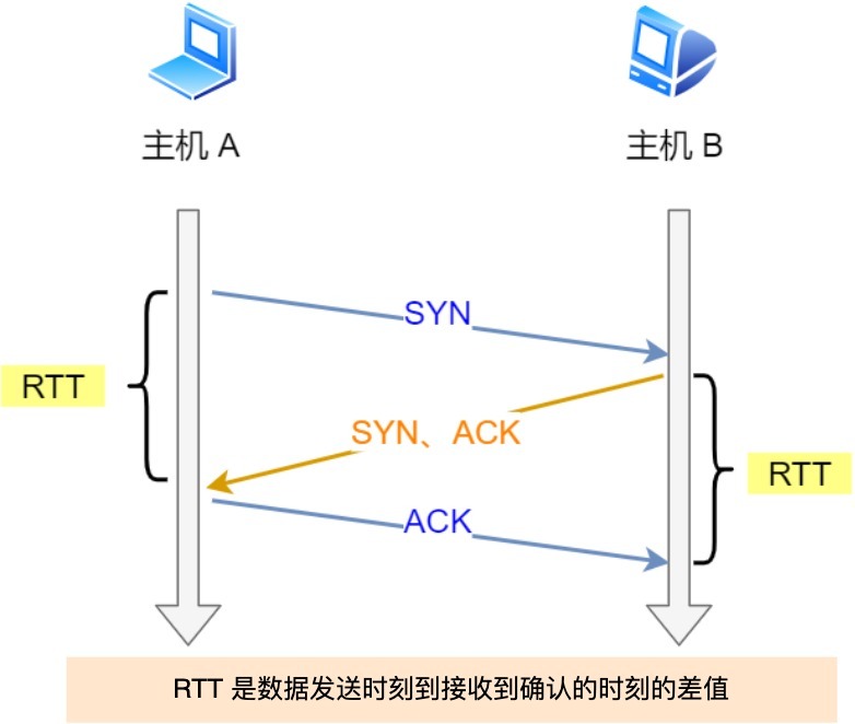 TCP 头部